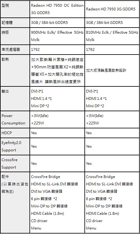 HD7950 series spec.jpg